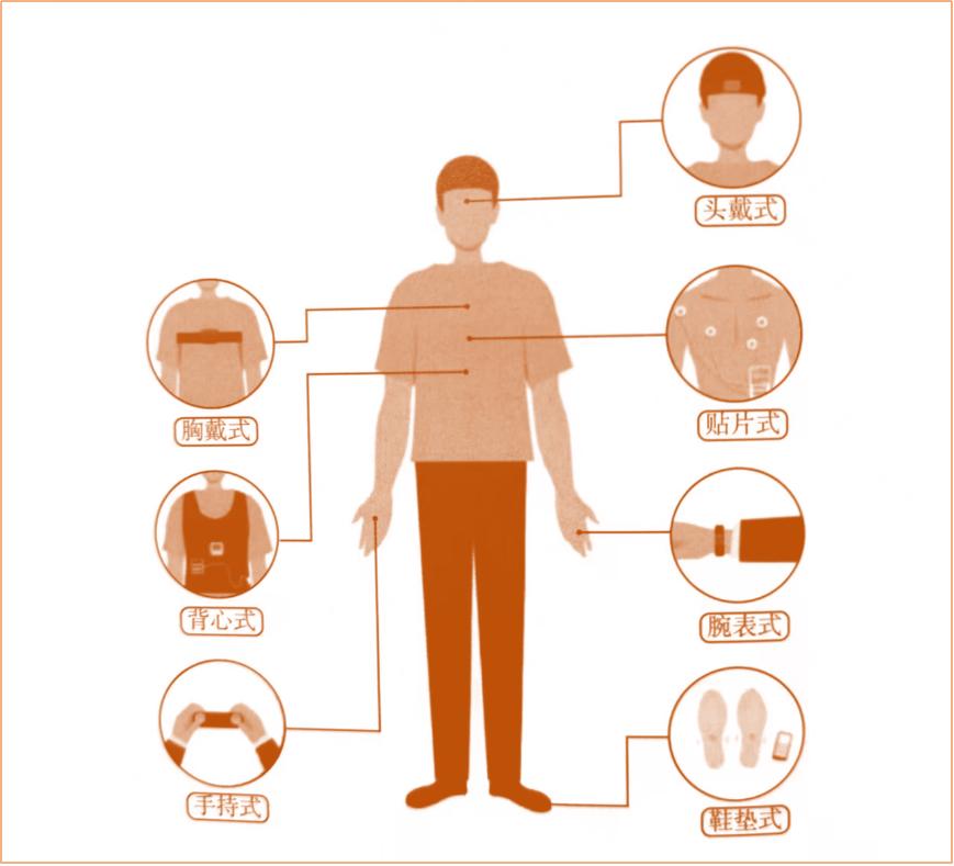 取真经|敢问IVD不卷,路在何方？（下）