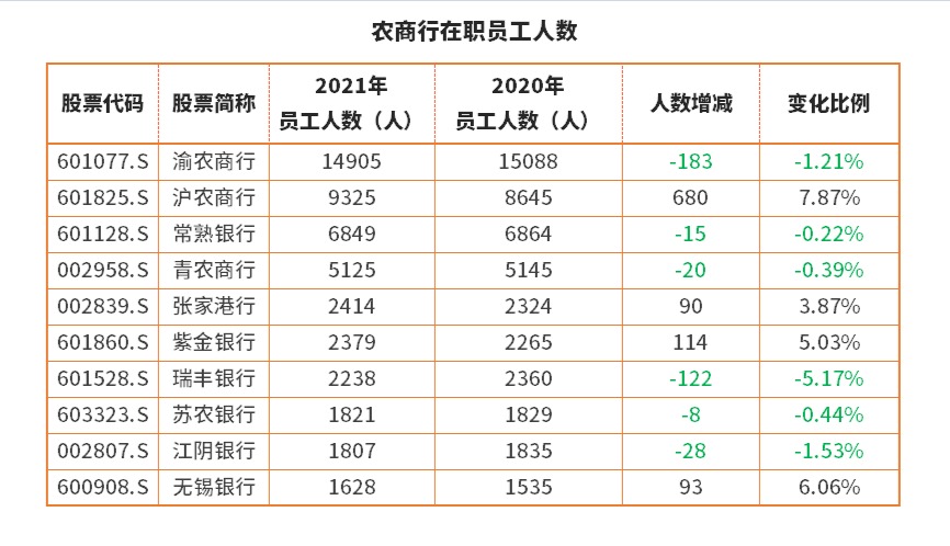 银行员工收入排名前十名,2018年银行业薪酬排行榜