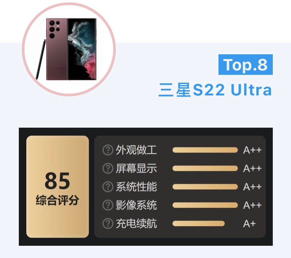 目前公认最好的三款旗舰手机,十佳旗舰手机推荐