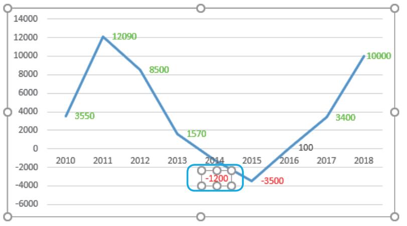 办公软件制作漂亮的图表方法,柱状图高效办公