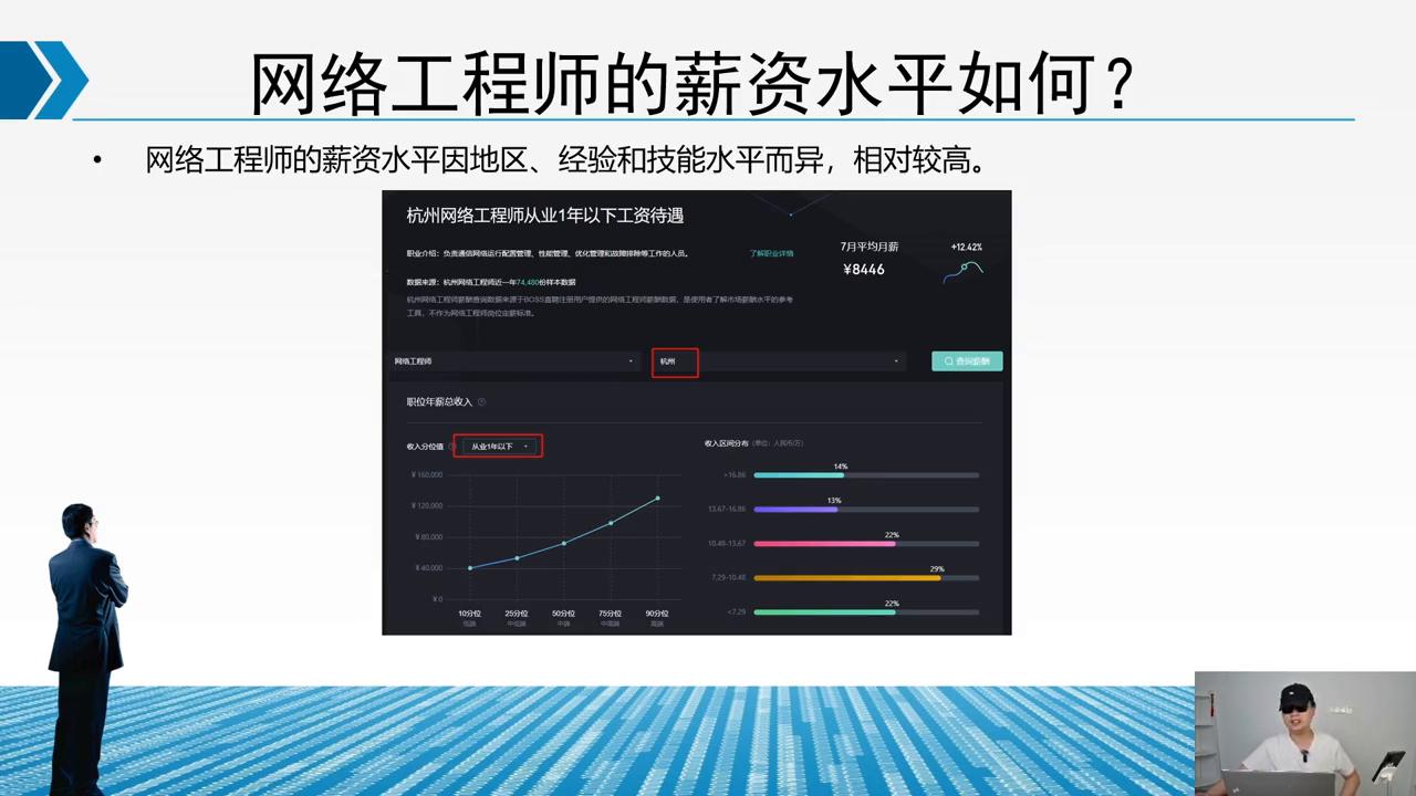网络工程就业前景及薪资,5g网络工程师初级薪资
