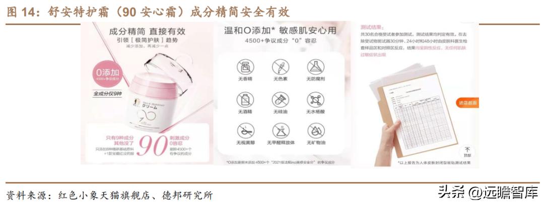 贝泰妮透明质酸修护生物膜,打造皮肤健康生态