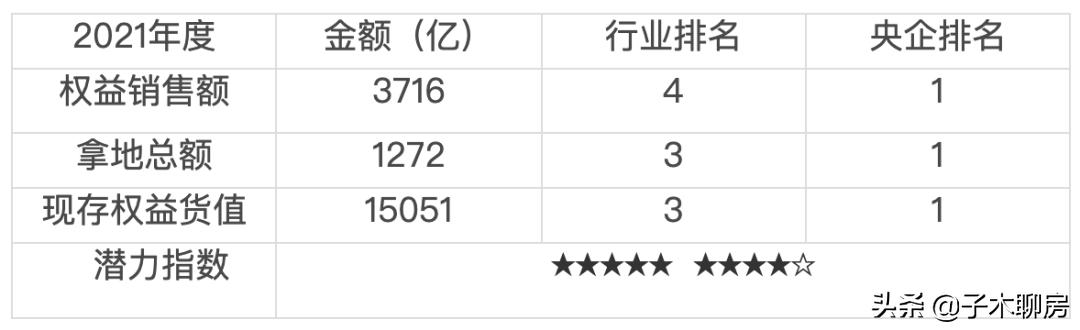 忘掉黑铁,10家央企驰援民企房地产