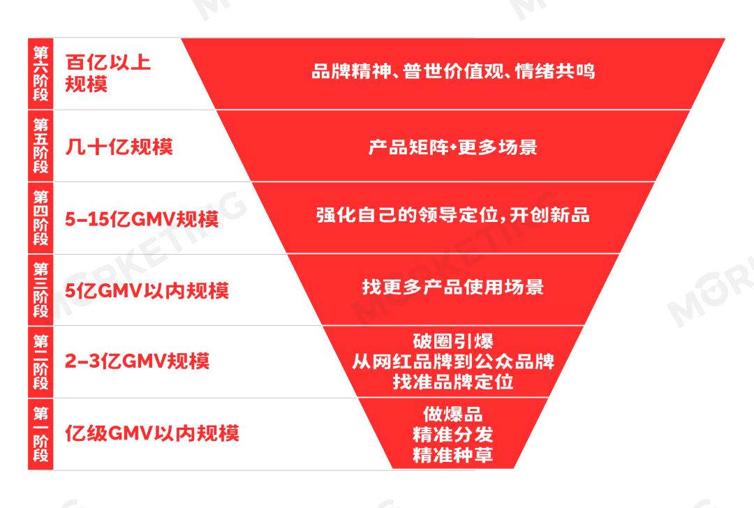 万字|对话江南春：一个好的品牌，它既有文学也有数学