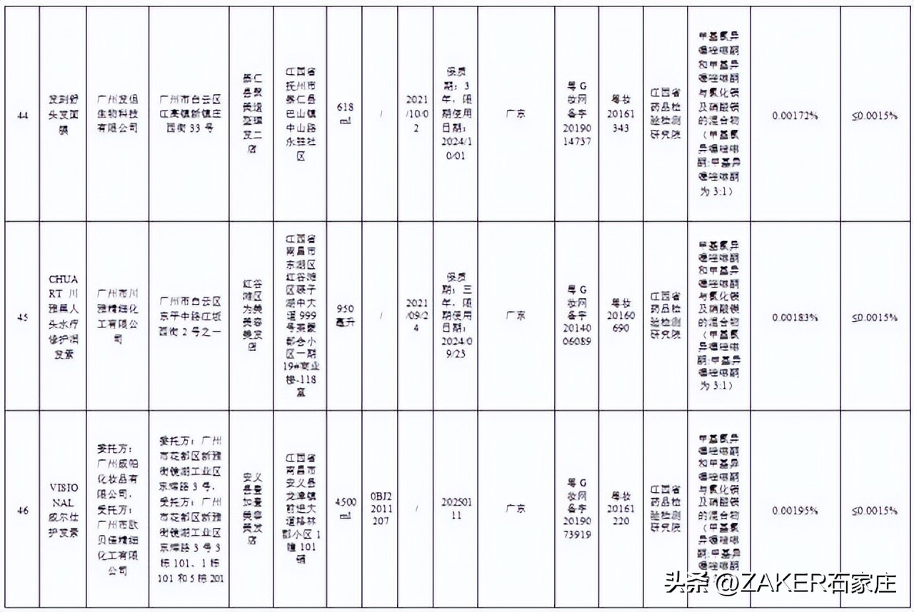 石家庄最新发布！改造364个老旧小区；新建1000张家庭养老床位！申请条件公布；河北今年上半年征兵今起开始
