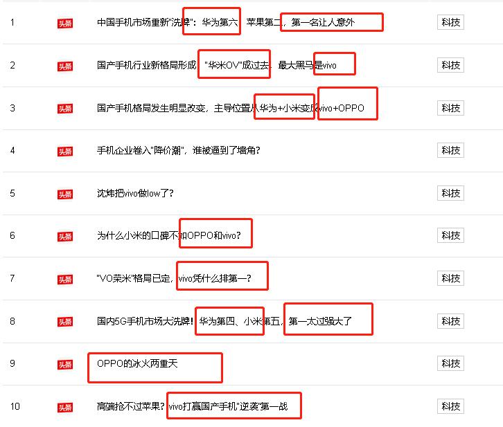 中国市场手机品牌占有率排行,华米ov手机有什么优缺点