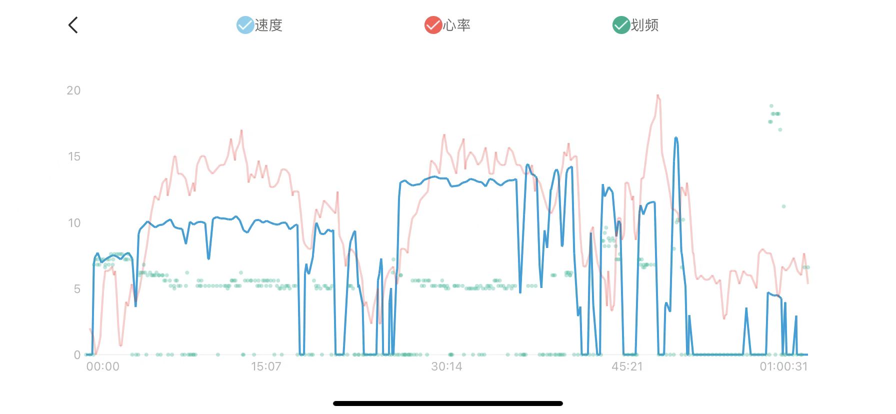 华米智能手表2esim版评测,amazfitt-rex华米运动手表评测