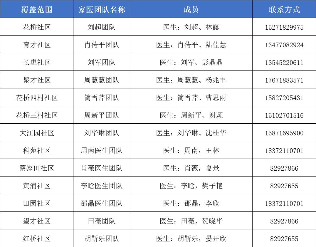 卫健委家庭医生最新消息,武汉市医生名单