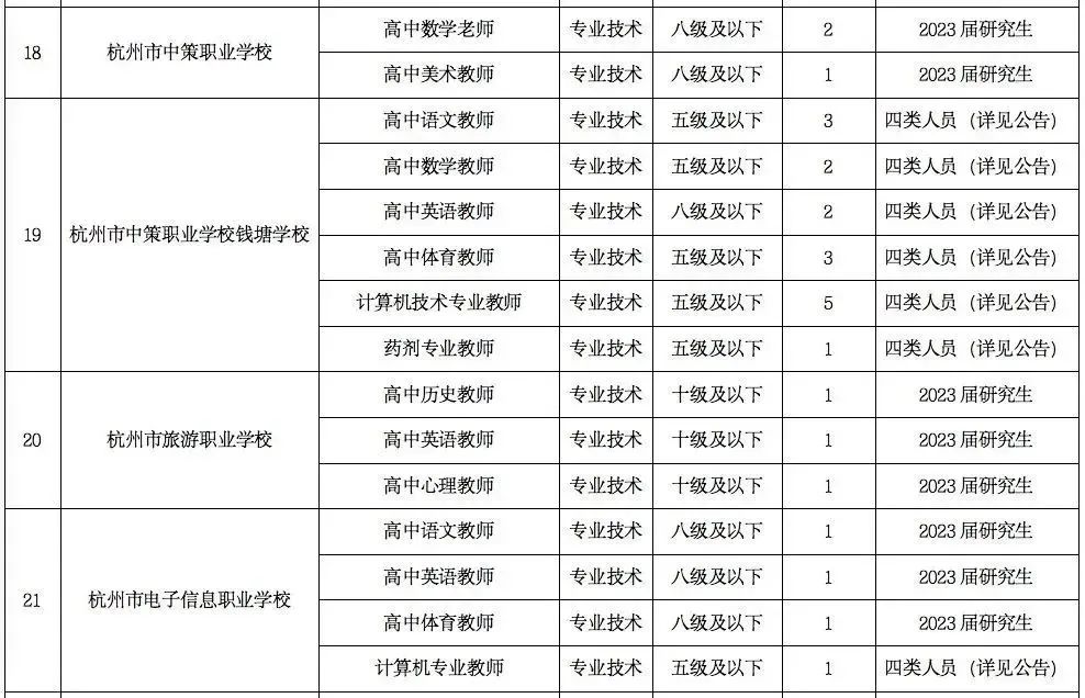 浙江事业单位最新招聘信息,浙江余姚事业单位招聘信息网