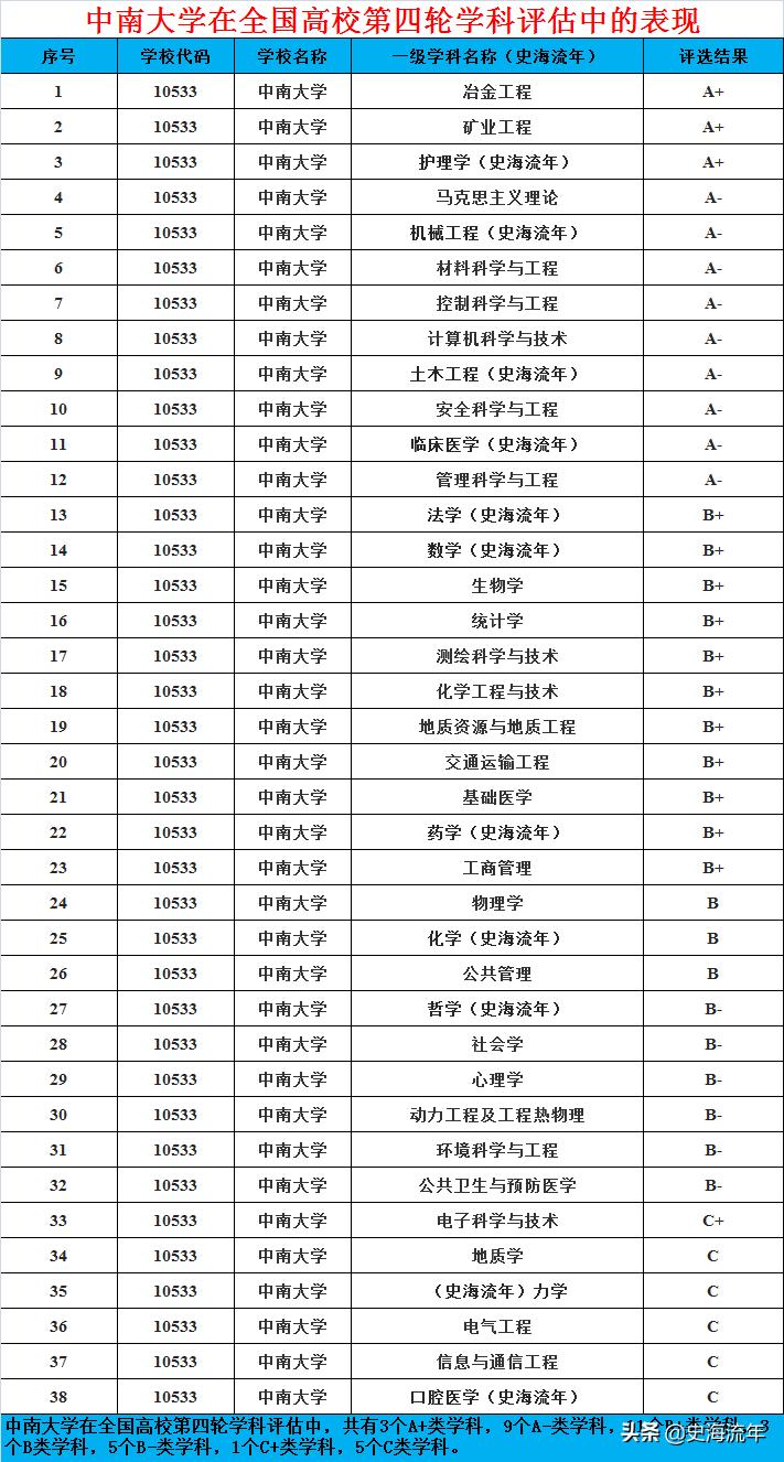 速看哪些985和211在增加招生计划,2024全国985招生计划