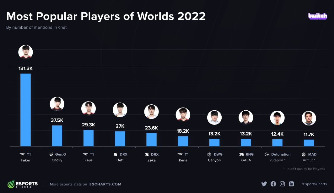 「锅锅日报122」LCK选手薪资曝光，拳头禁止揭晓真名功能
