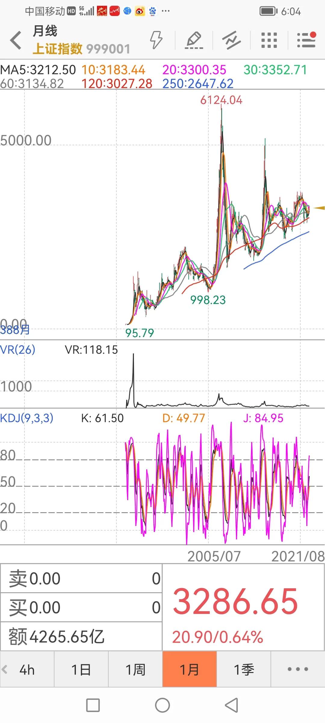 世界各国股票指数行情,美国1929股市走势图