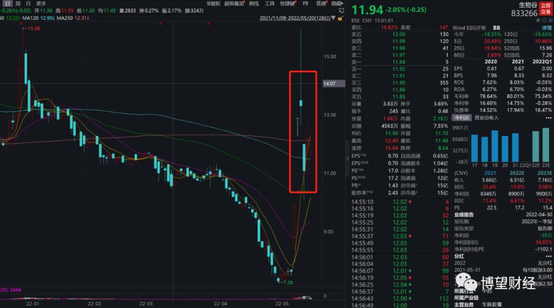 抗新冠奇药“千金藤素”真假背后，谁在炒作，谁在“割韭菜”？