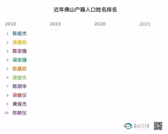 2020年新生宝宝爆款名字公布,广州2021新生儿爆款名字