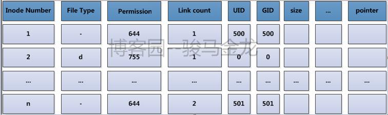 ext文件系统称为什么,ext4文件系统架构分析