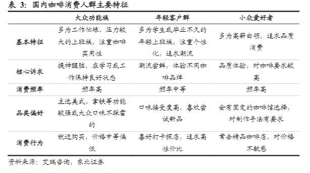 中国咖啡市场行情分析,咖啡行业的市场机会