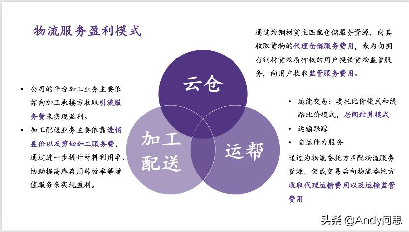 欧冶云商：最大的钢铁产业互联网即将上市，价值几何