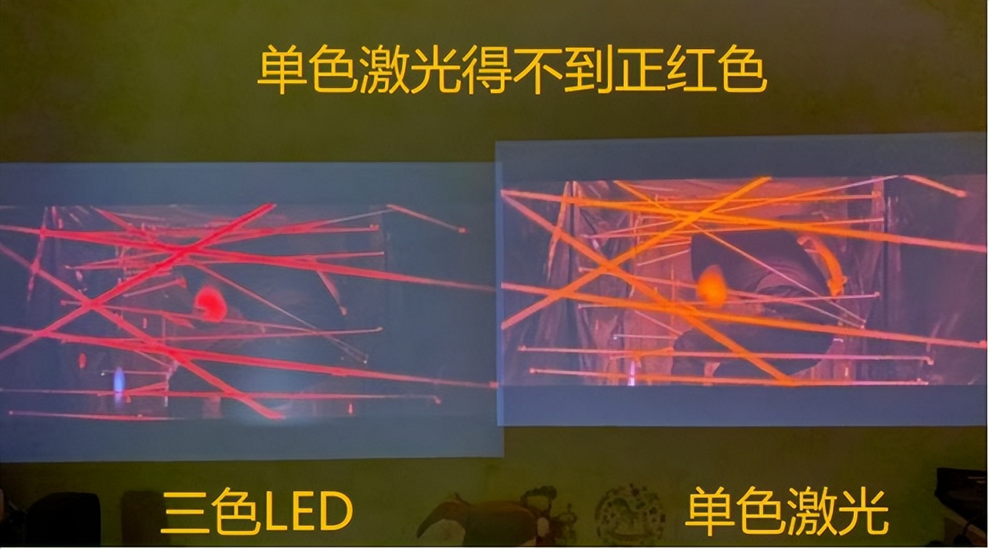 大眼橙x7d投影仪画面调节,大眼橙x7d投影仪显示技术