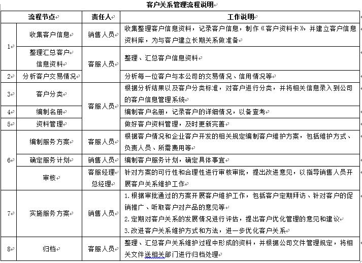 客服管理思路和方法,客服管理教程