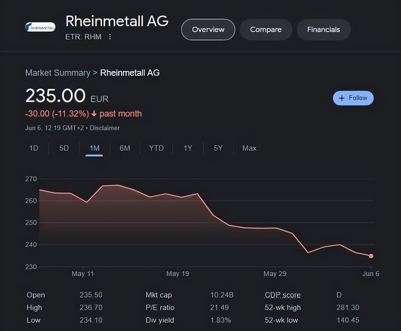 乌军豹2A6被炸，莱茵金属股价大跌！太委屈，这坦克不是他造的