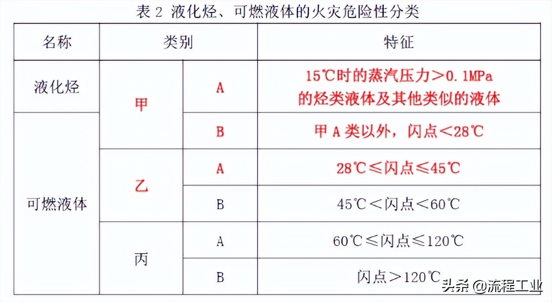 可燃气体检测报警器的检测原理,可燃有毒气体报警系统