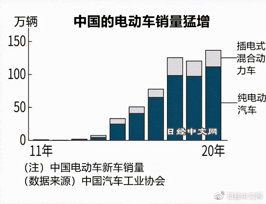 红旗日本,红旗在日本销售部情况