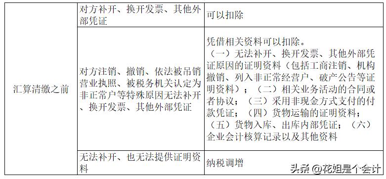 没取得发票，怎么做纳税调整？可以不调吗？