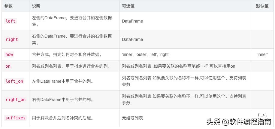 pandas中dataframe与series的区别,pandasdataframe和series区别