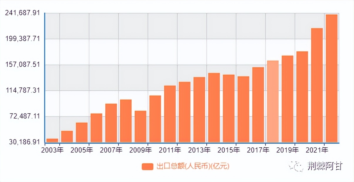 产业向东南亚转移的原因,外贸转移导致产能过剩