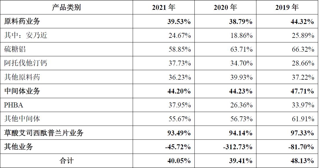 海森药业主要产品,海森药业是做什么