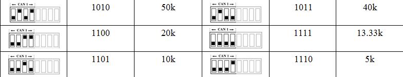 can光纤转换器的安装说明,can总线转光纤怎样接线