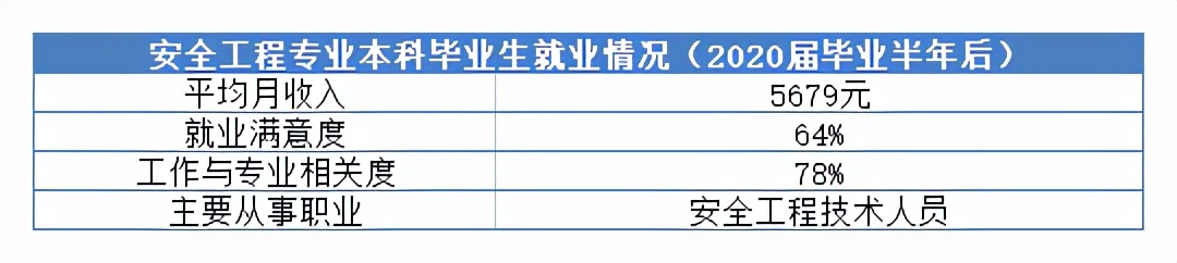人才缺口就业趋势,人才缺口大职业