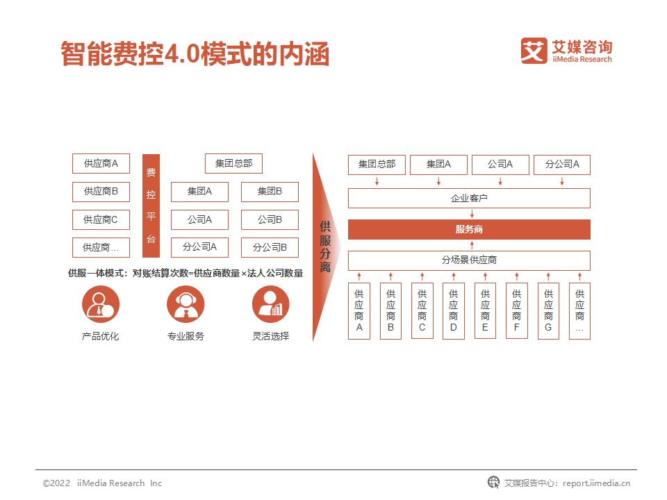 国企费用管控,我国企业的成本管理控制现状