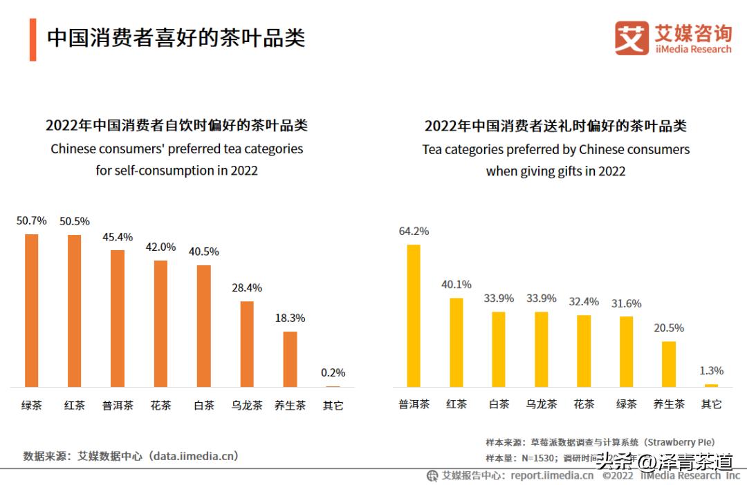 2022年茶行业未来发展与前景,未来十年茶行业的发展机会
