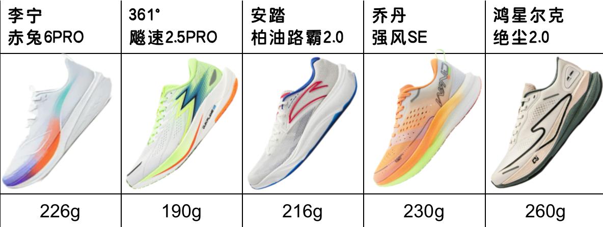 安踏创1.5跑鞋与李宁越影,儿童跑鞋李宁和安踏哪个好