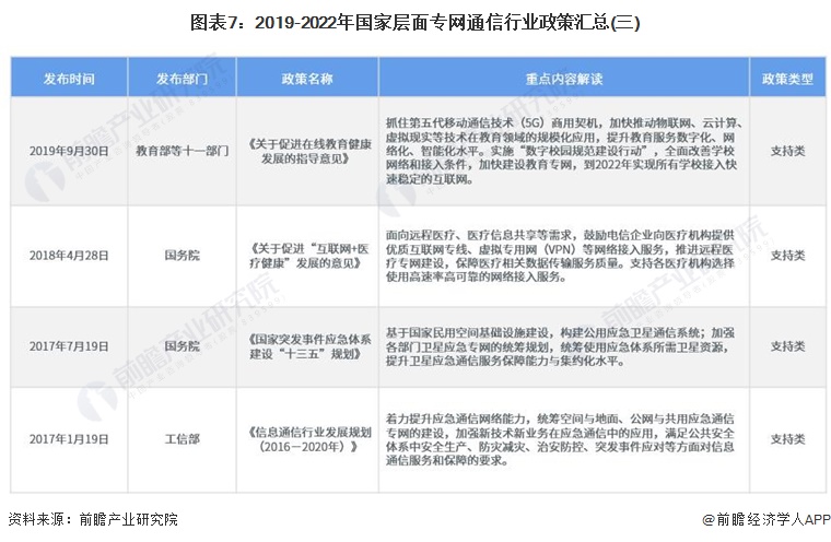2023年通信发展趋势,2023年3月份通信行业大数据