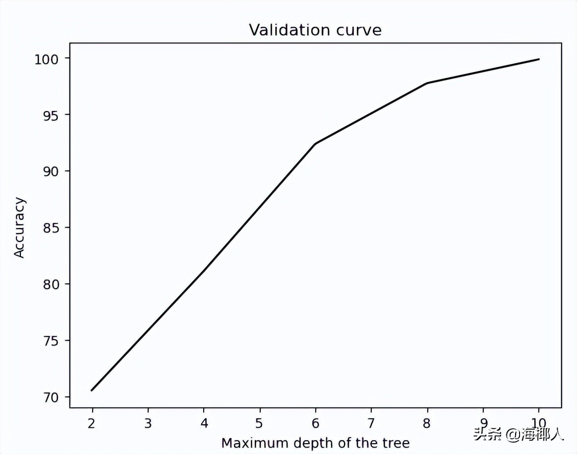 python分类器有哪几种,svm分类器代码python