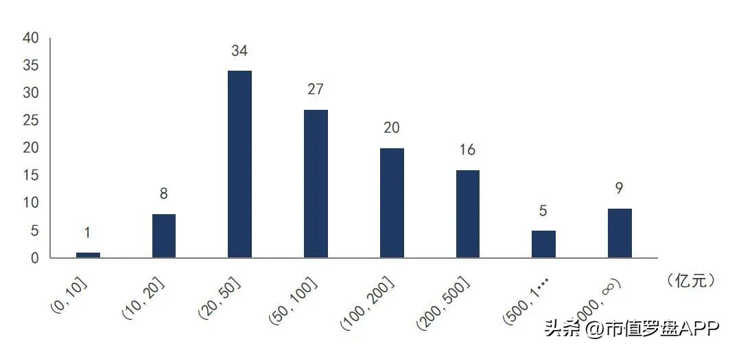 中国a股粮食龙头上市公司,食品饮料上市公司推荐