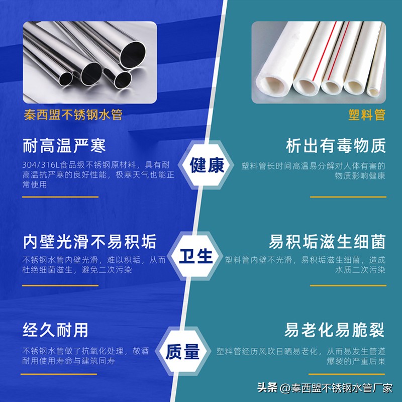 薄壁不锈钢水管标准范围,薄壁不锈钢水管可否焊接