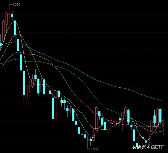 恒生etf什么时候会涨回来,恒生科技etf大涨原因