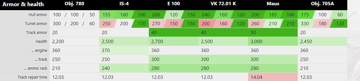 关于坦克世界,关于坦克世界的杂谈紫装了解一下