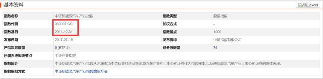 成立以来8倍收益的基金,成立以来超10倍收益的基金65只