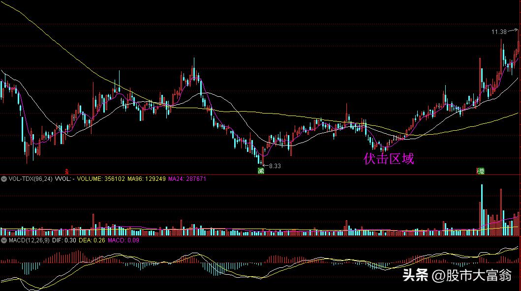 炒股模式与方法大全,炒股简单又实用的策略
