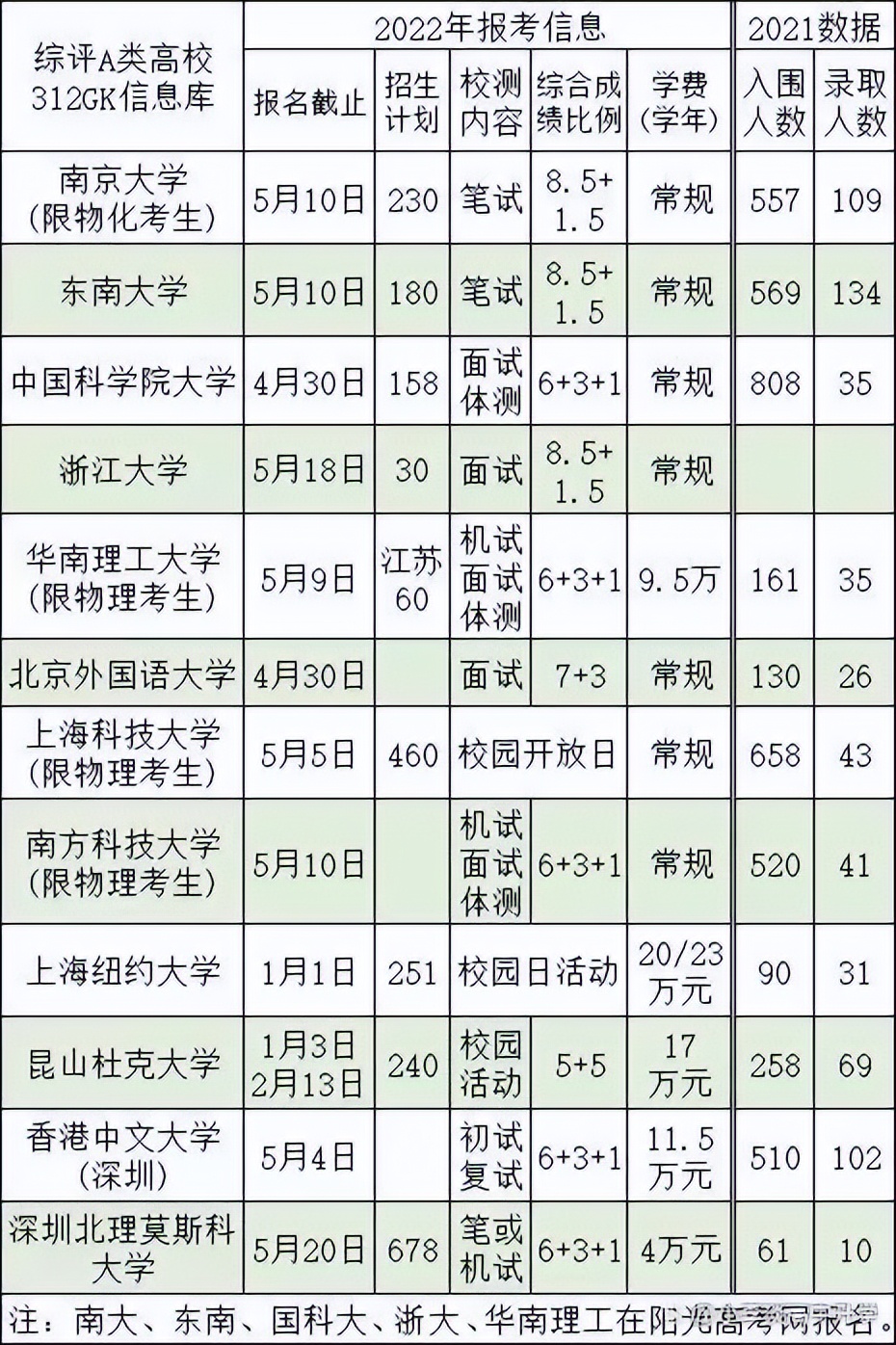 淮安市淮海中学2019高考喜报,2020年淮安高考成绩排名