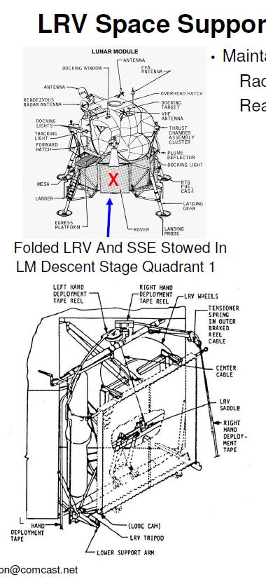 阿波罗登月的四大疑点是真的吗,为何质疑阿波罗登月是假的