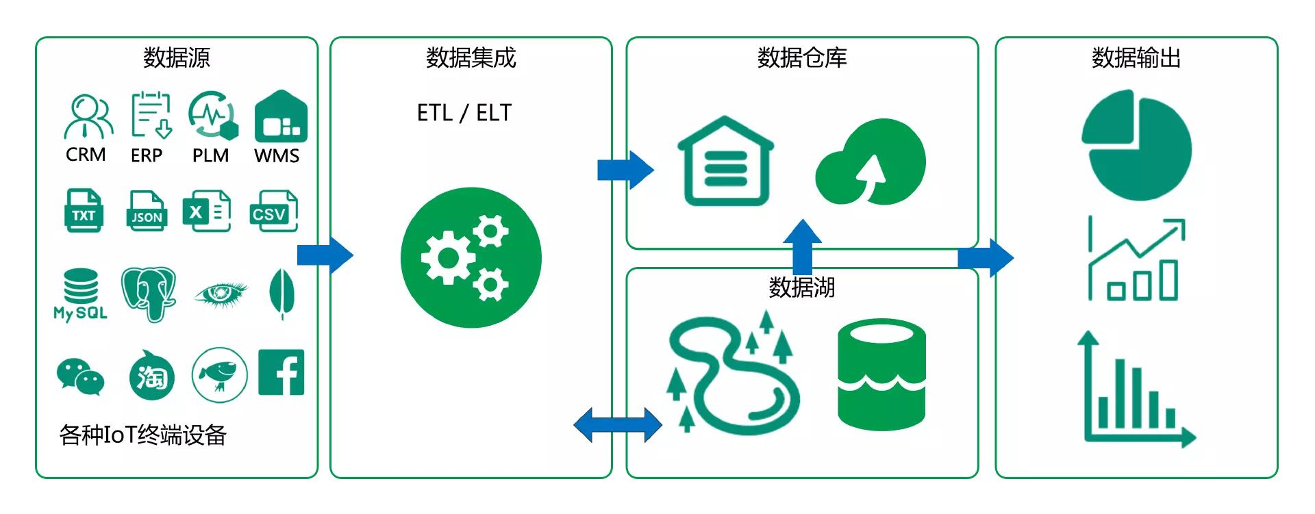 你真的了解真相吗不要轻易下结论,你真的了解数据标注么