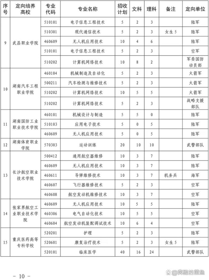 高考专业解读与选择,高考专业与院校的选择