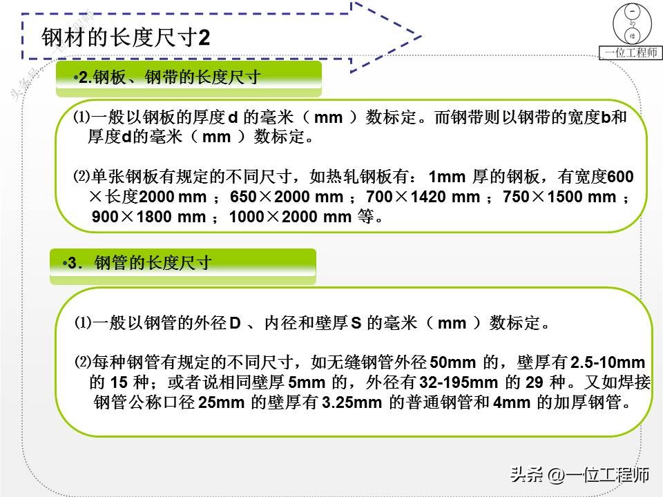 钢材的型号名称和代号是什么,4类钢6类钢