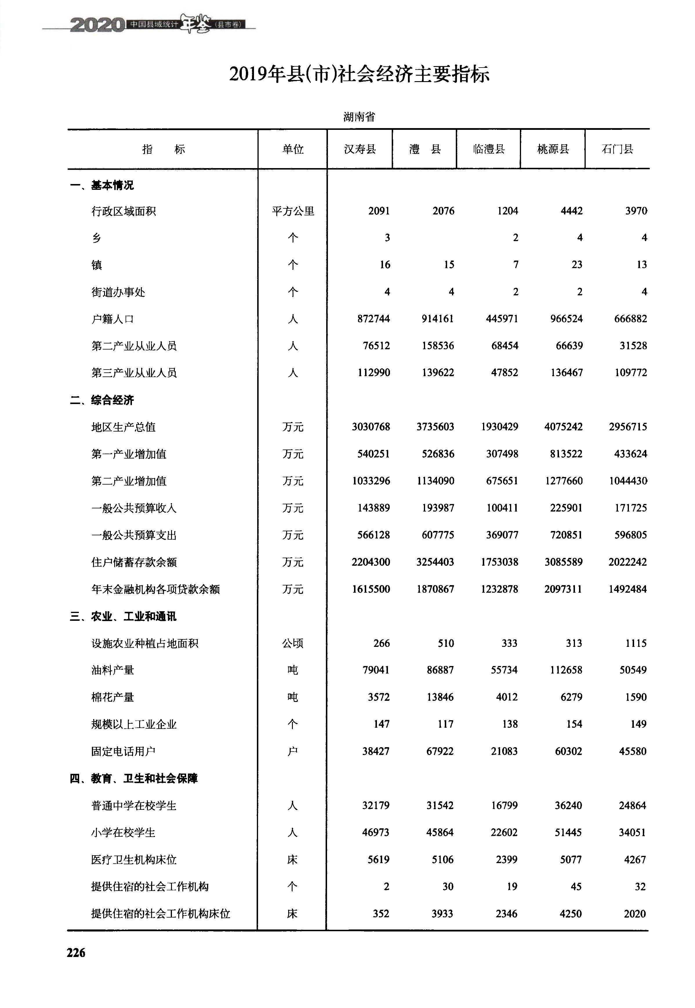 湖南临澧、桃源、石门、津市、慈利5县现状观察
