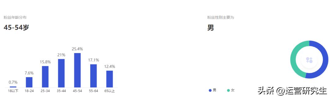 百家号5天能赚多少钱,百家号15天收益